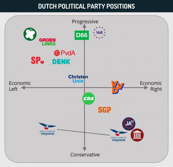 Dutch PM Rutte Likely To Form New Four party Coalition Netherlands Dutch PM Rutte Likely To Form New Four party Coalition Netherlands