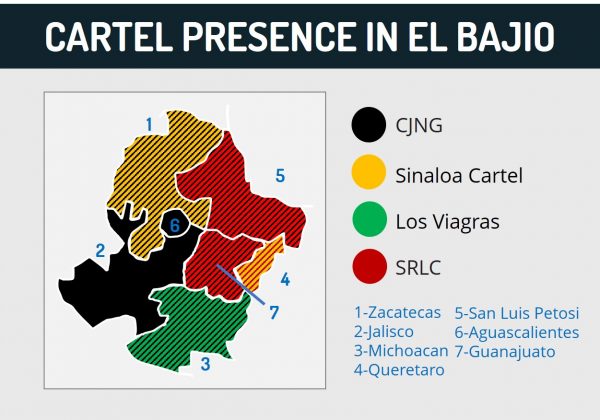 Cartel Presence in El Bajio