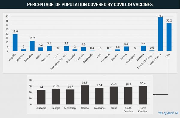 Percentage of population covered by covid-19 vaccines